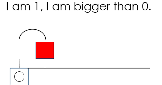 I am 1 slides with stem sentences following mastering number sessions