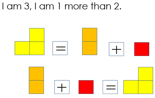 I am 3 slides with stem sentences following mastering number sessions