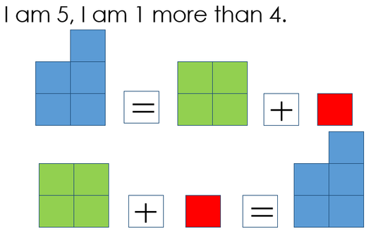 I am 5 slides with stem sentences following mastering numbers sessions