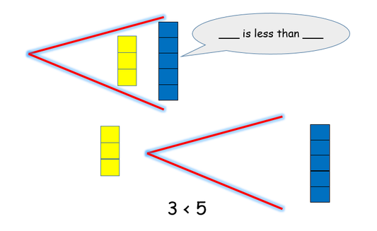 Greater than less than slides following mastering number sessions