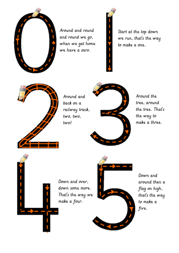 Large number formation posters with rhymes