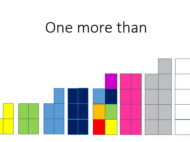 One more than slides following mastering number sessions