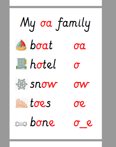 Phase 5 phonics family posters